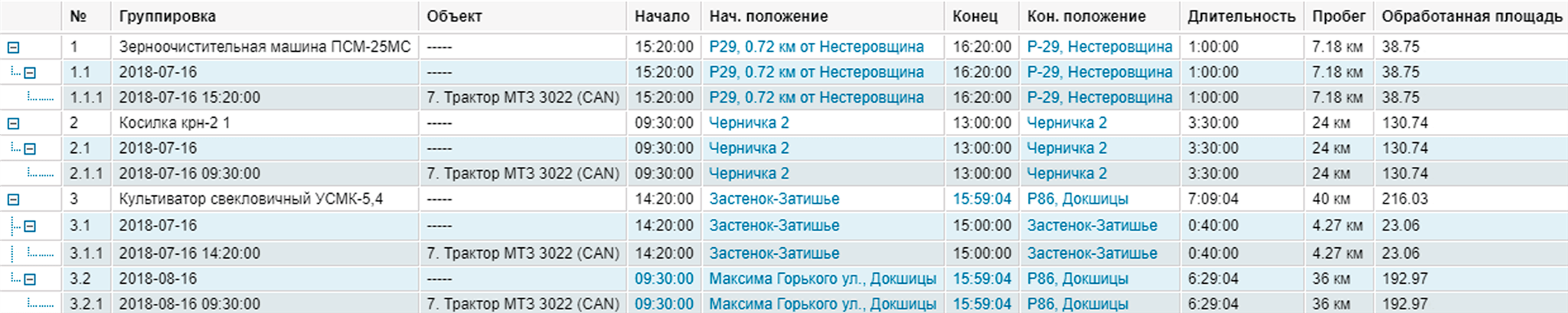 Контроль энергонасыщенных тракторов с Wialon Operator | работа с прицепом