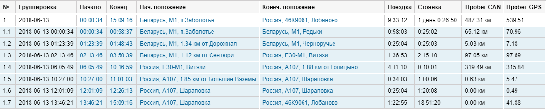 Расписание автобуса 121 анапа