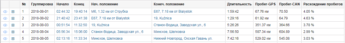 Расписание 215 автобуса нижний новгород