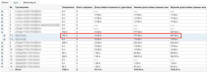 Расхождения заправок по врезным ДУТ в Wialon