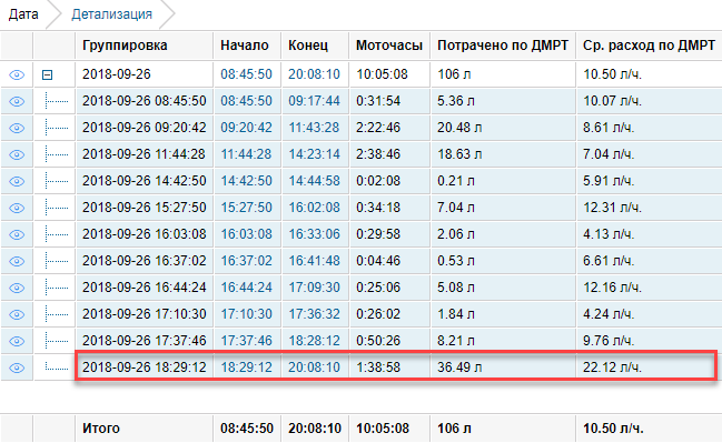 Oтчёт по работе расходомера в системе мониторинга Wialon