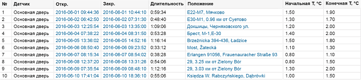 Отчёты в Wialon: открытие дверей рефрижератора