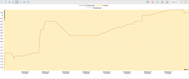 График Контроль температуры в Wialon