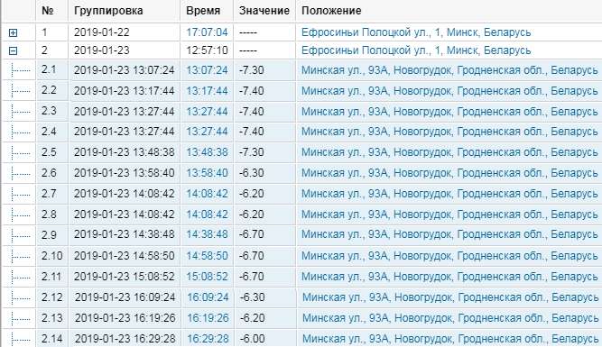 Отчёты в Wialon: детализация по температуре в кунге или прицепе