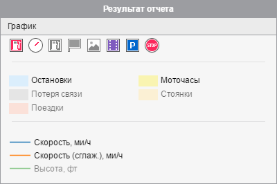 Легенда графика Wialon