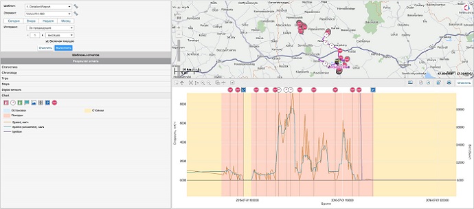 График Wialon с маркерами событий
