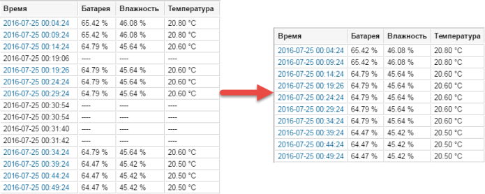 Обновление таблицы "Трассировка датчика"