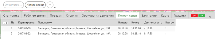 Отчеты в приложении Sensalotar