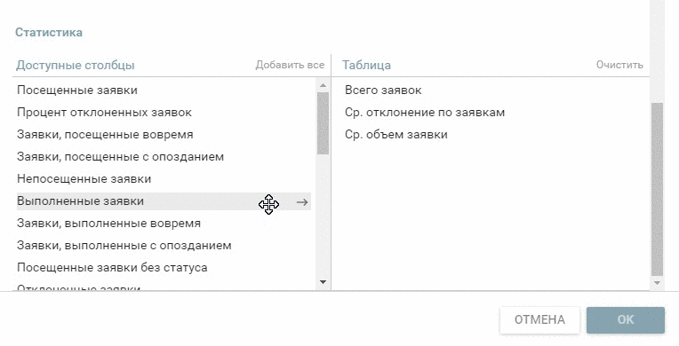 Статистика в Wialon Logistics