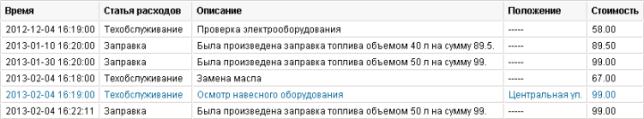 Подсчет стоимости техобслуживания в системе Wialon