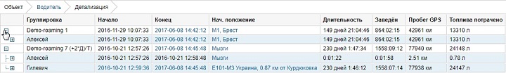 отчёт по транспорту с назначенными на него водителями в системе Wialon