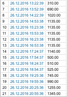 Контроль молока с GPS мониторингом Wialon: отчёт по объёмам молока