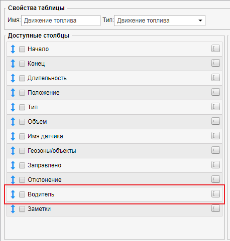 Новый столбец "Водители" в отчёте "Движение топлива" в Wialon