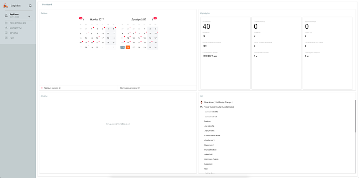 DashBoard в системе мониторинга Wialon