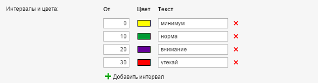 Цветовые значения датчиков