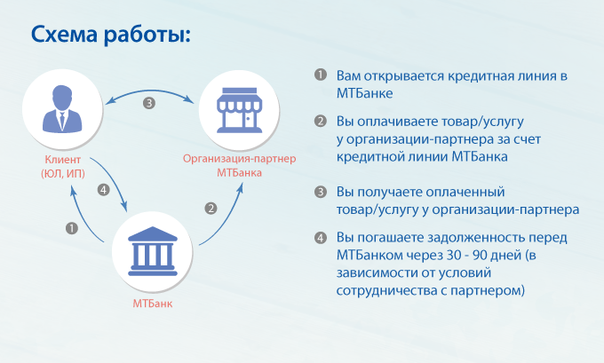 схема работы