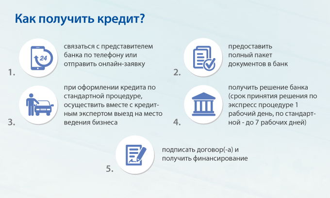 как получить кредит