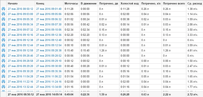 Отчет по расходу топлива с NozzleCrocodile