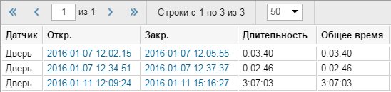 Отчет о закрытии, открытии двери