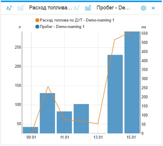 Мультиграфики в приложении Dashboard