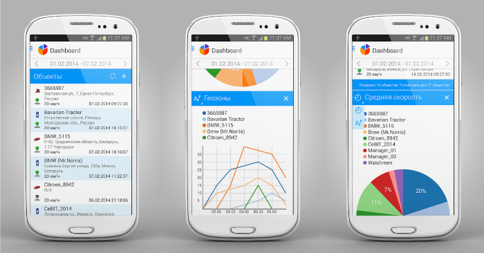 Мобильное приложение Dashboard для анализа работы автопарка