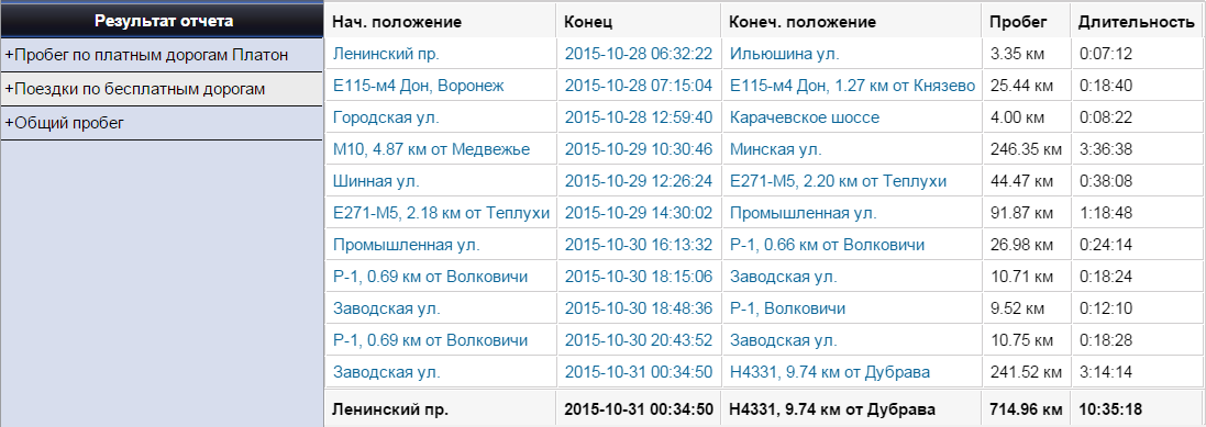 Платон сколько за 1 км. Платон отчет. Штраф Платон. Логистический отчет Платон что это.