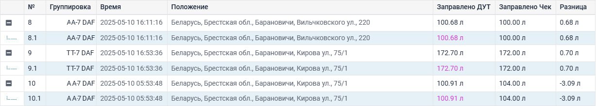 Интеграция топливного оператора Роснефть (РН-Карт)