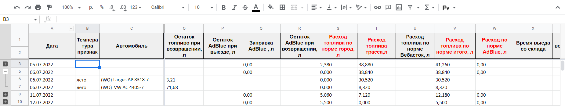 Сводная таблица по путевым листам